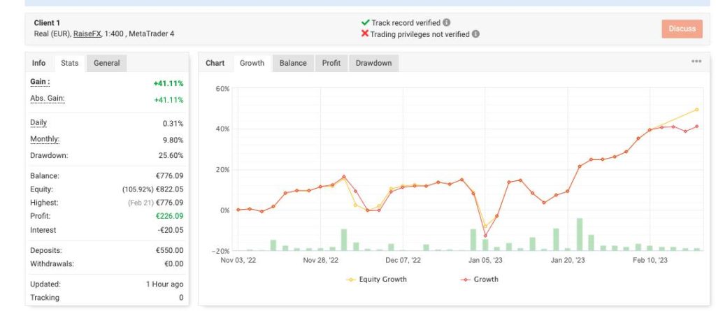 Validation Compte & Challenge Propfirm - FundedTrader Prop Firm