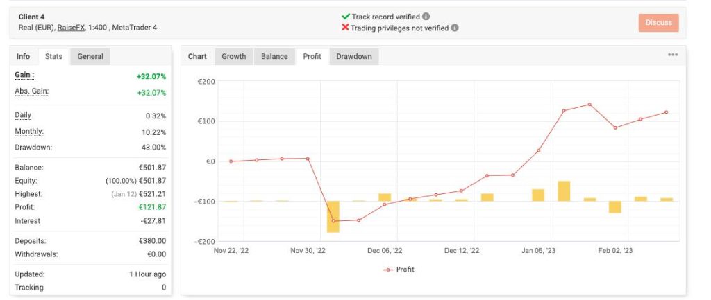 Validation Compte & Challenge Propfirm - FundedTrader Prop Firm