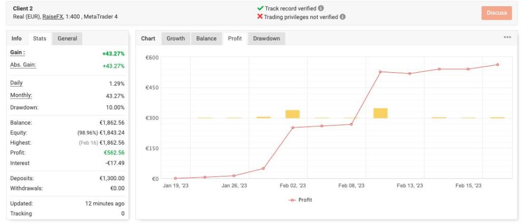 Validation Compte & Challenge Propfirm - FundedTrader Prop Firm