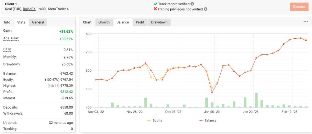 Validation Compte & Challenge Propfirm - FundedTrader Prop Firm