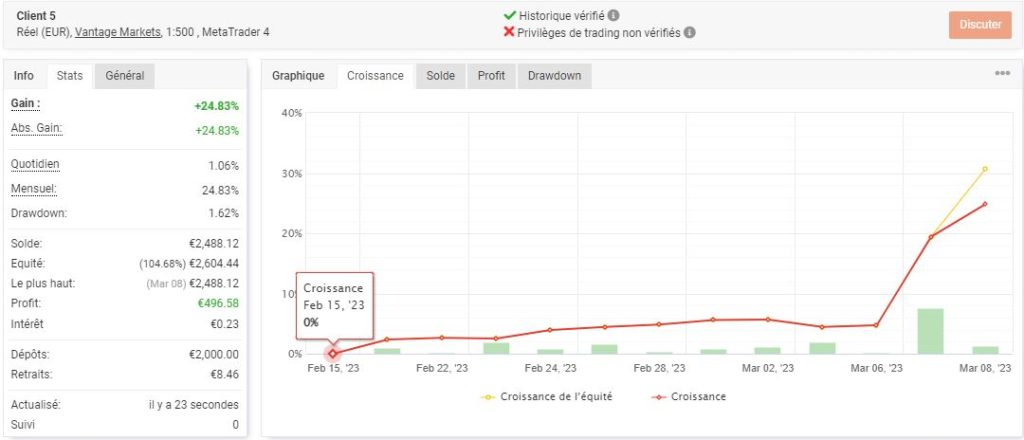 Validation Compte & Challenge Propfirm - FundedTrader Prop Firm