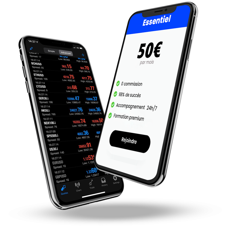 Assistance gestion compte Propfirm 5.000$ - 1.000.000$ - FundedTrader Prop Firm