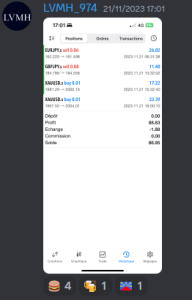 Validation Compte & Challenge Propfirm - FundedTrader Prop Firm