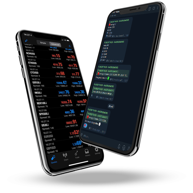 Gestion de compte Prop Firm - FundedTrader Prop Firm