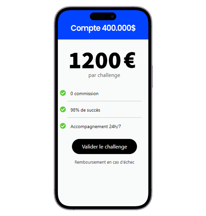 Validation de compte & challenge Prop Firm 400K - FundedTrader Prop Firm