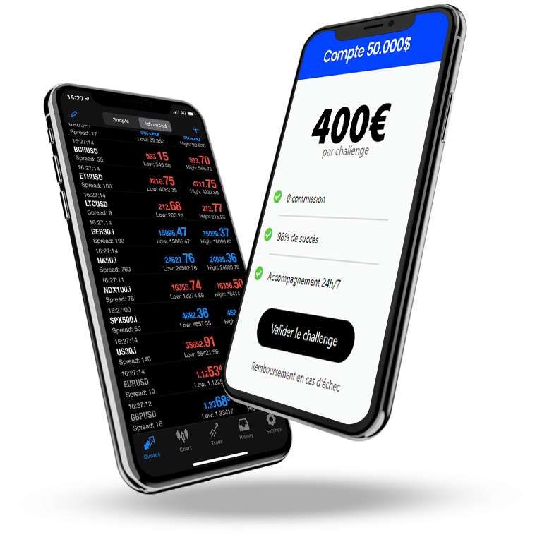 Validation de compte & challenge Prop Firm 50K - FundedTrader Prop Firm