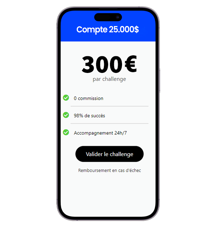 Validation de compte & challenge Prop Firm 25K - FundedTrader Prop Firm
