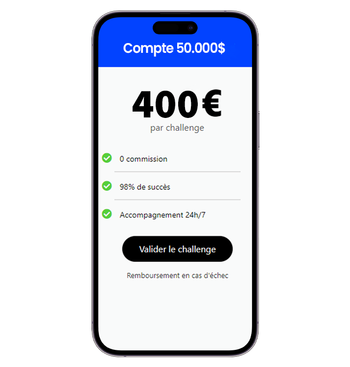 Validation de compte & challenge Prop Firm 50k - FundedTrader Prop Firm