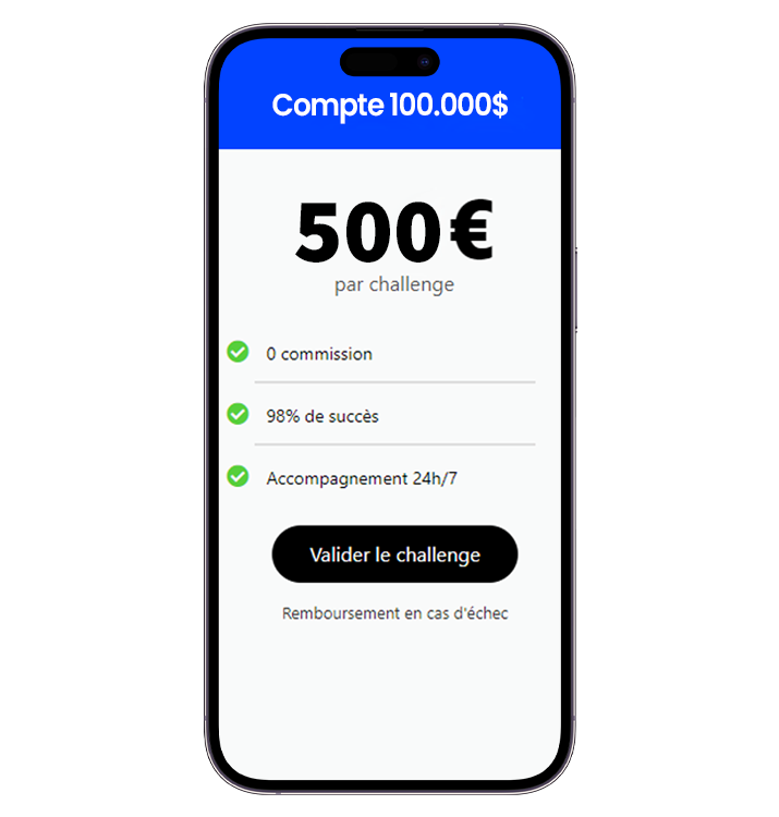 Validation de compte & challenge Prop Firm 100k - FundedTrader Prop Firm