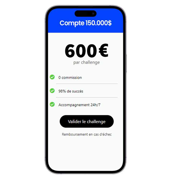 Validation de compte & challenge Prop Firm 150K - FundedTrader Prop Firm