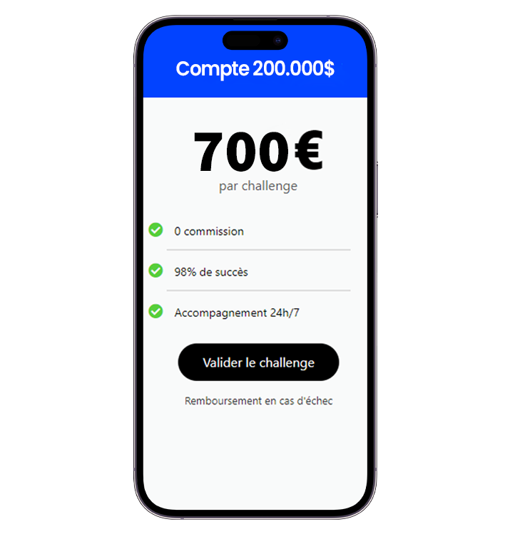 Validation de compte & challenge Prop Firm 200K - FundedTrader Prop Firm
