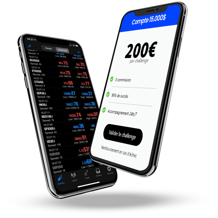 Validation de compte & challenge Prop Firm 15K - FundedTrader Prop Firm